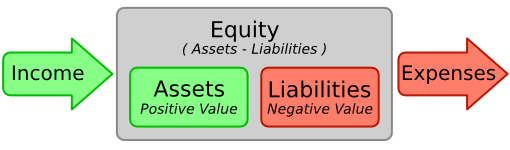 basics_accountrelationships.png basics_accountrelationships.png