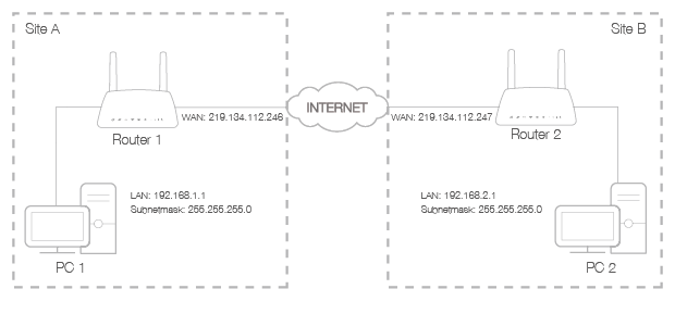 mr400_vpn-01.png mr400_vpn-01.png
