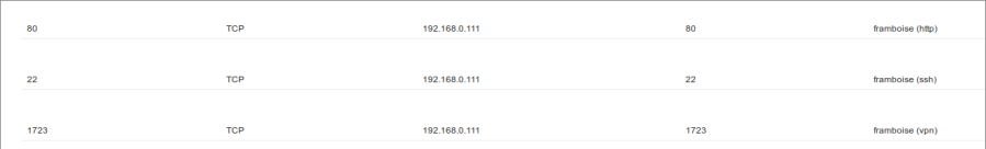 rpi-ssh1-freebox-nat-2.png rpi-ssh1-freebox-nat-2.png