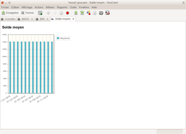 Suivi de la valeur que vos actions auraient eu sur les bourses Suivi de la valeur que vos actions auraient eu sur les bourses